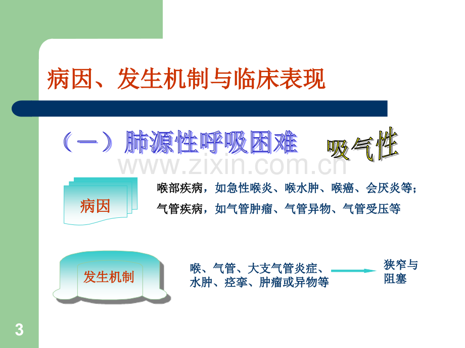 呼吸困难咯血医学PPT课件.ppt_第3页