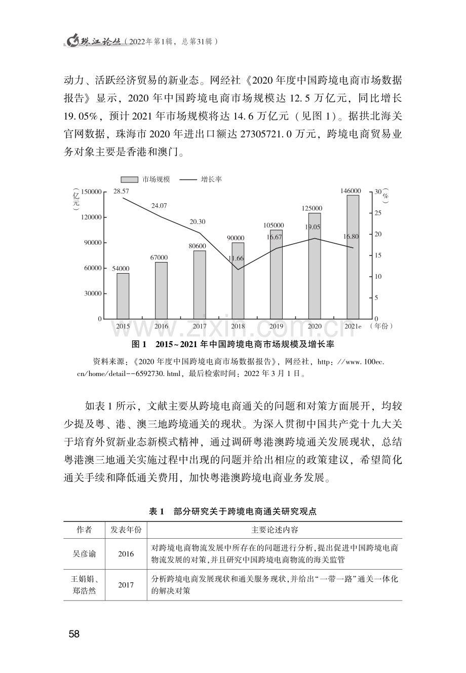 跨境电商视角下粤港澳区域通关的若干问题及对策.pdf_第2页