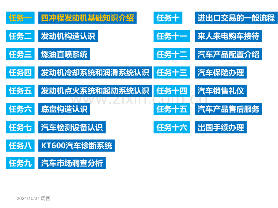 汽车专业英语(第2版)教学课件电子教案全书整套课件幻灯片.pptx_第2页