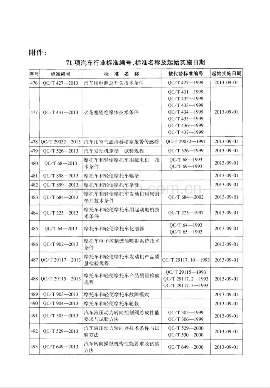 QC∕T 908-2013 运马车.pdf_第3页