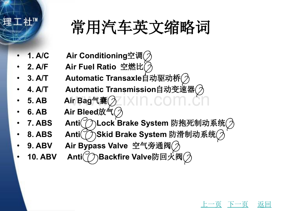 汽车英语英文版课件全套整本书电子讲义全书电子课件教学教程.pptx_第3页