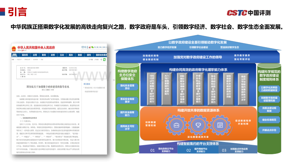 数据治理赋能数字政府建设.pdf_第2页