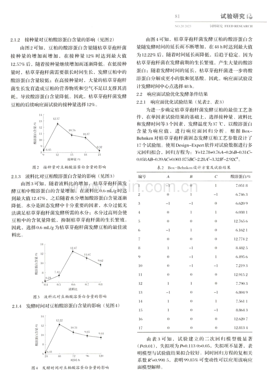 枯草芽孢杆菌固态发酵工艺优化及其对豆粕营养成分的影响研究.pdf_第3页