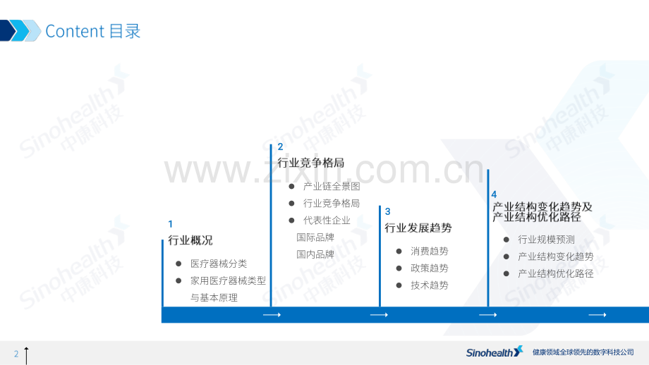 2021年家用医疗器械行研报告.pdf_第2页