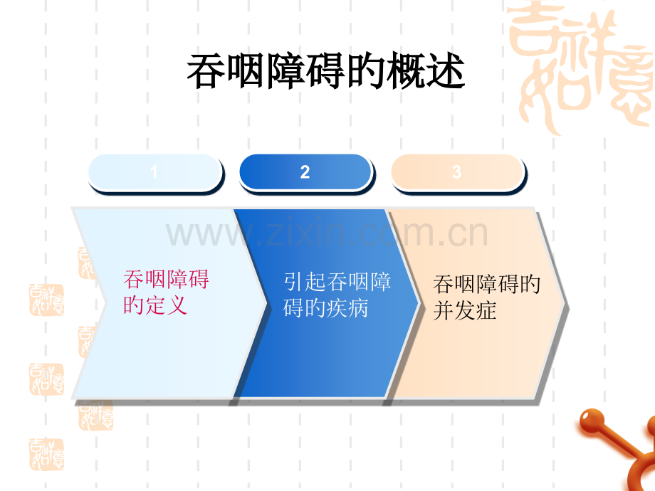 医学课件吞咽功能障碍的评估和医疗护理.pptx_第2页