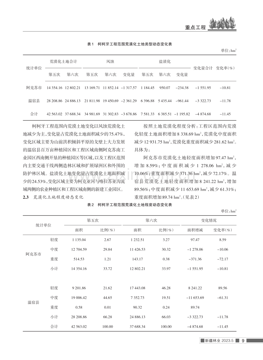 柯柯牙工程区荒漠化土地变化探析.pdf_第2页