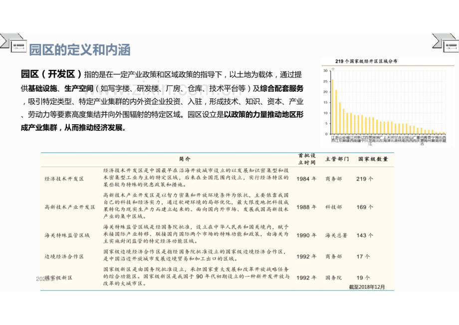 产业园区数字孪生建设方案.pdf_第2页