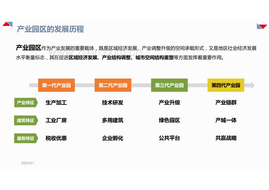 产业园区数字孪生建设方案.pdf_第3页