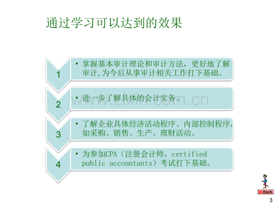 审计实务整版课件全套教学教程-电子讲义.ppt_第3页