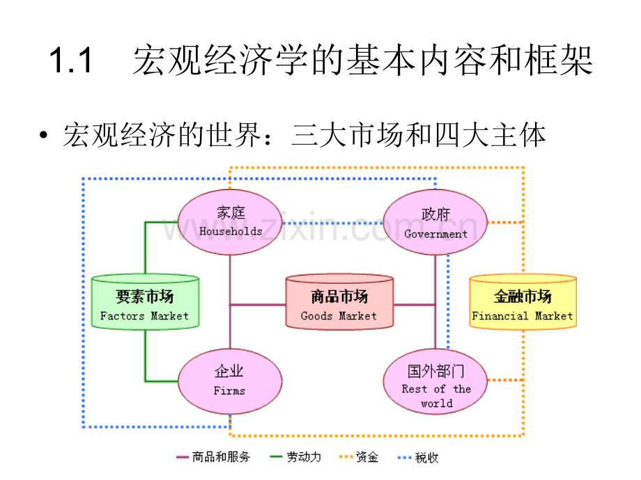 宏观经济学理论教材全套课件教学教程整本书电子教案全书教案课件.ppt_第3页