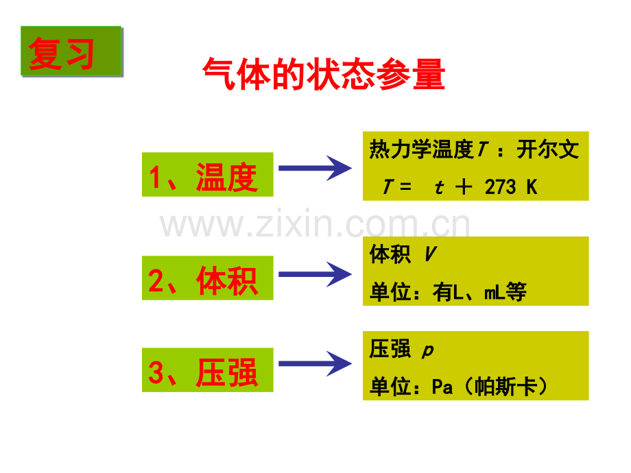 高中物理选修33气体整章课件.pptx_第2页