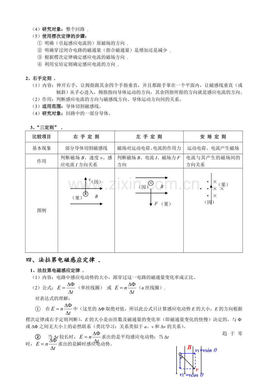 物理选修32电磁感应总结加习题全解.doc_第2页