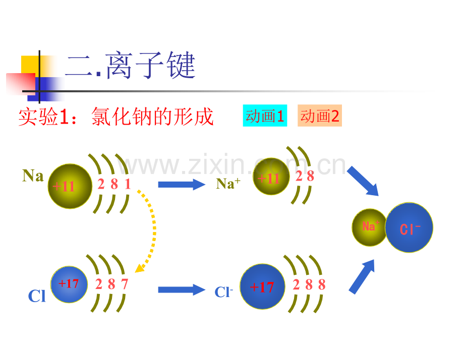 化学键.pptx_第3页