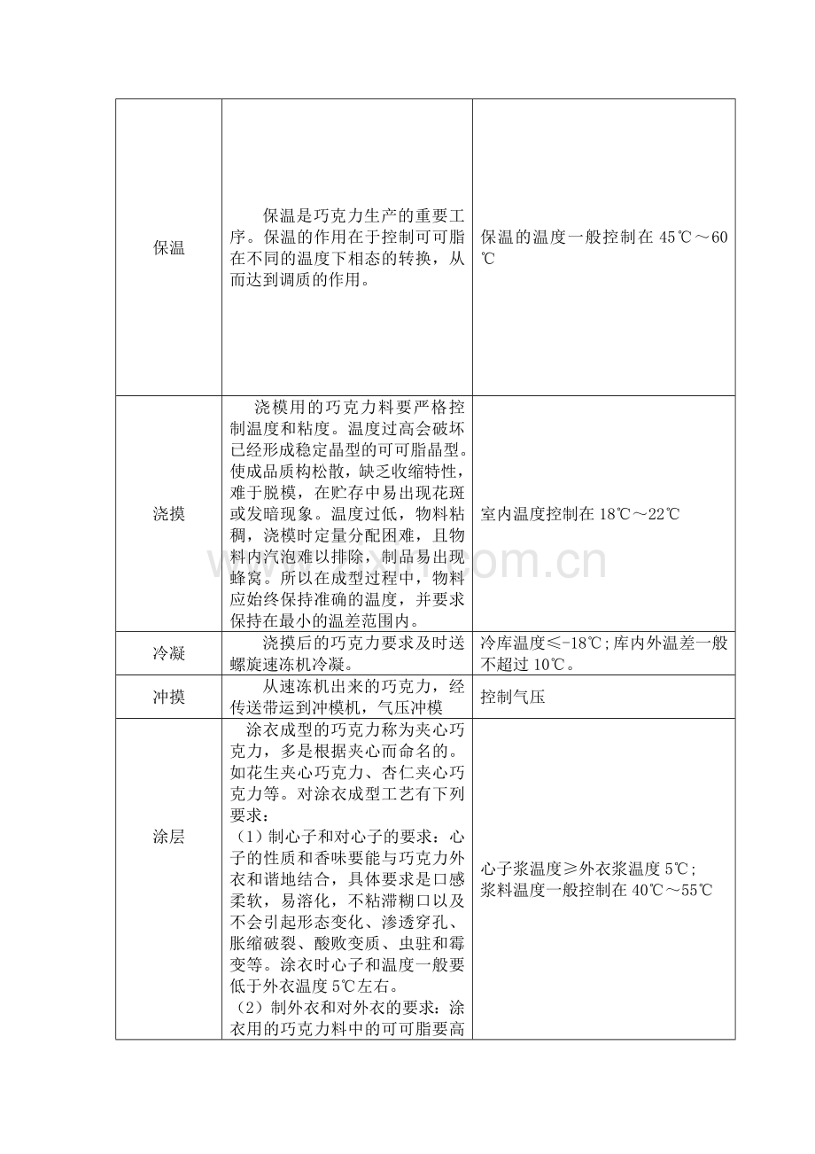 产品说明书及工艺描述.doc_第3页