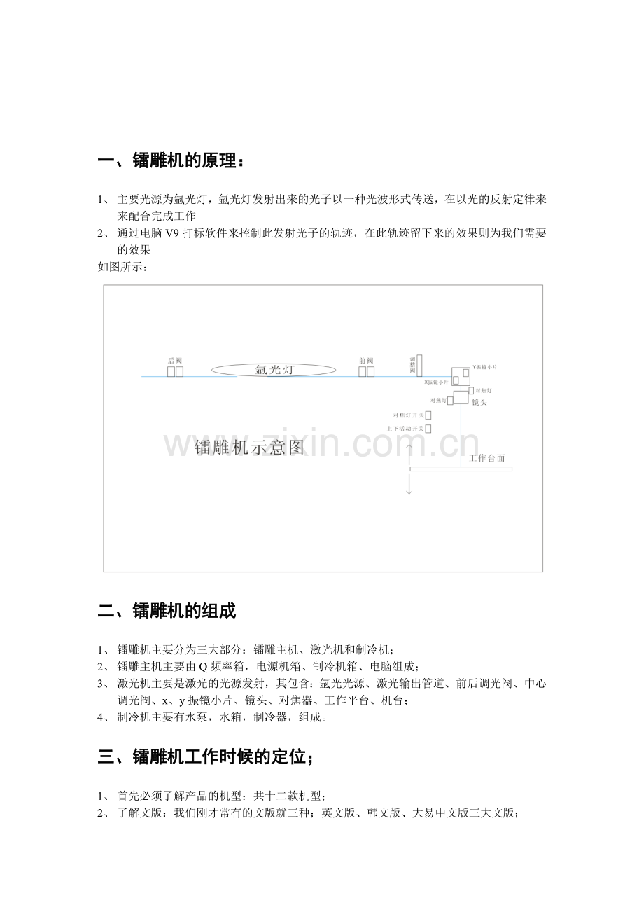 镭雕机操作员培训.doc_第2页