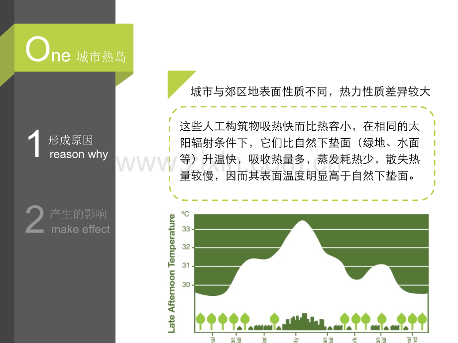 城市热岛形成的原因与微气候.pptx_第3页