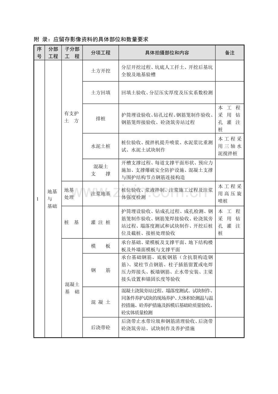 监理影像资料监理细则.doc_第3页