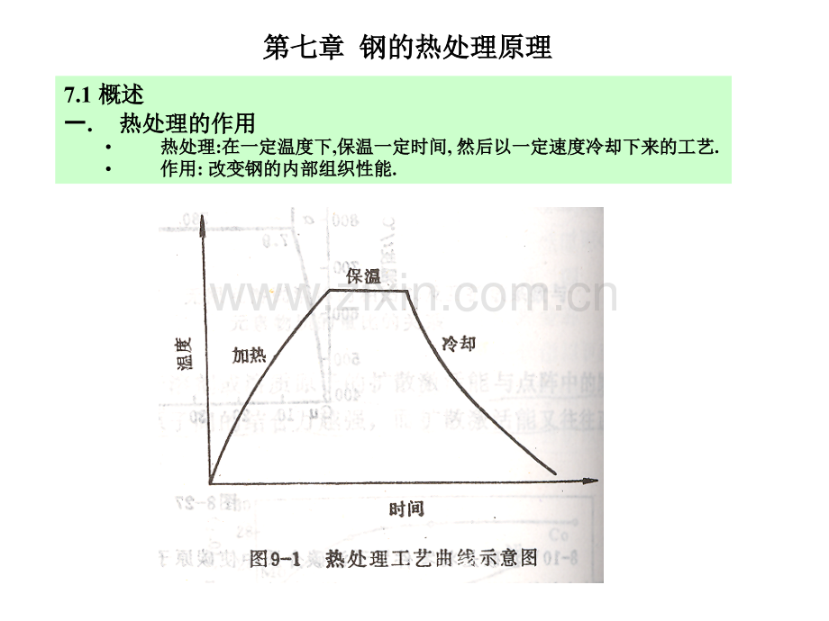 金属学与热处理钢的热处理原理.pptx_第1页