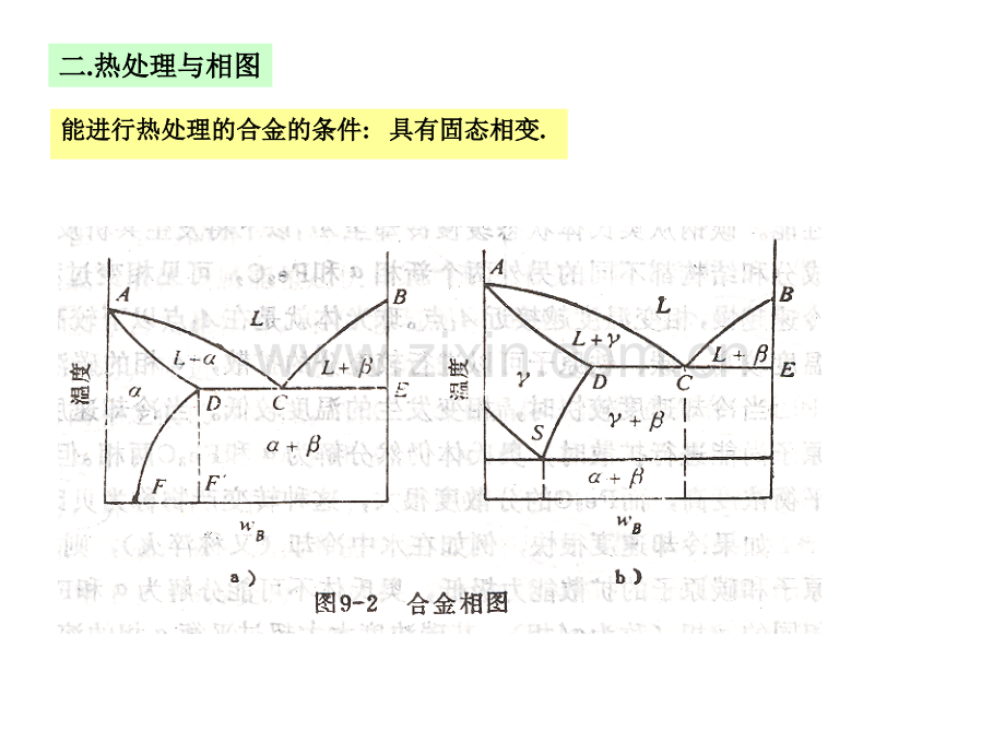 金属学与热处理钢的热处理原理.pptx_第2页