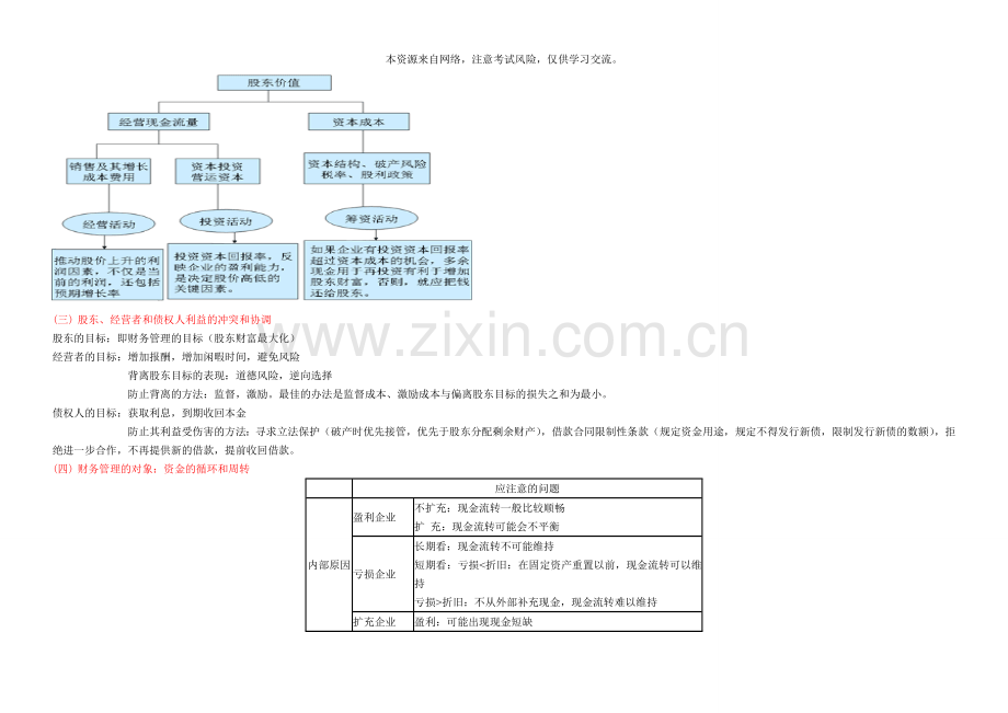 CPA财务成本管理知识点总结完美版.doc_第2页