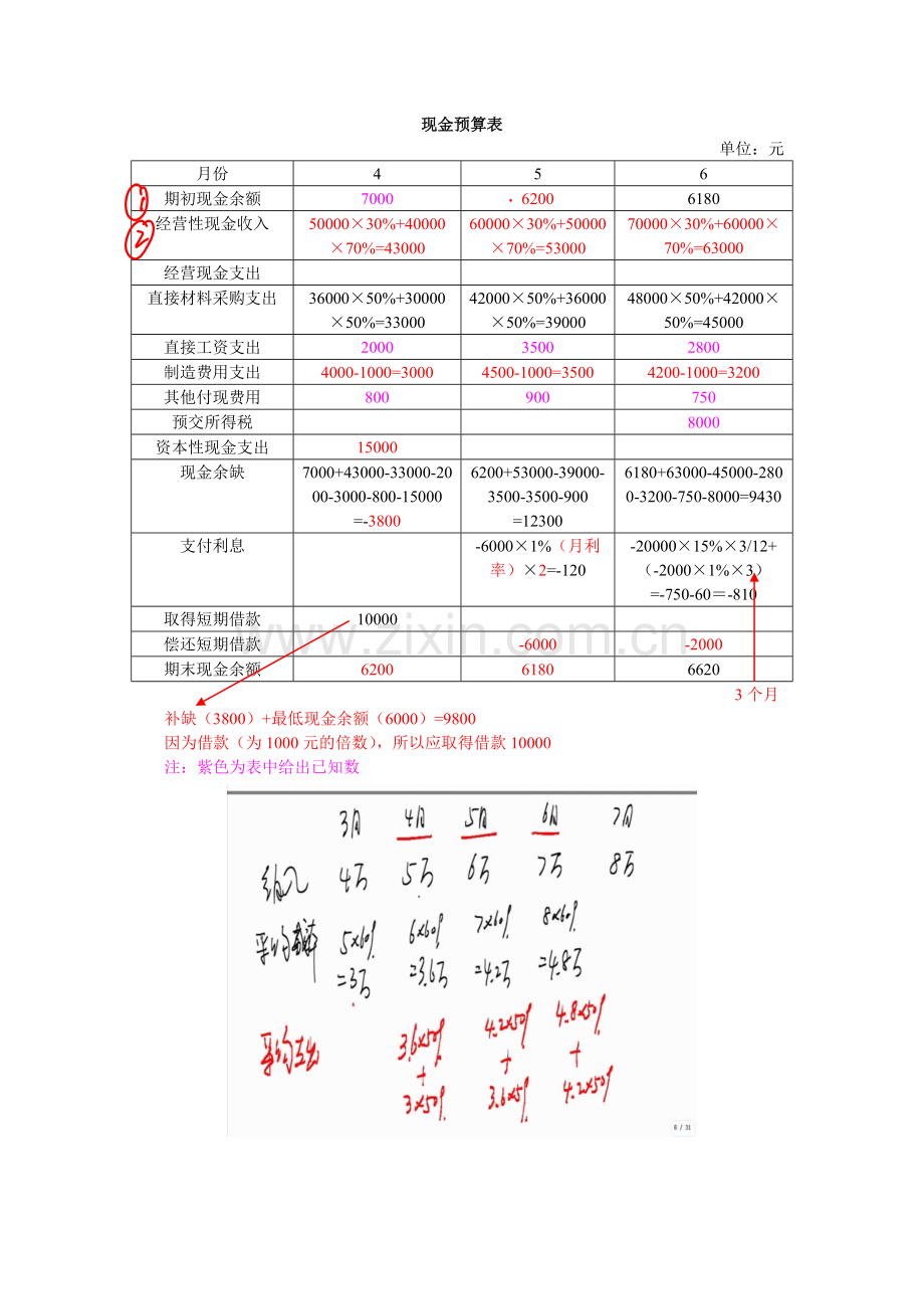 25预算管理5.doc_第2页