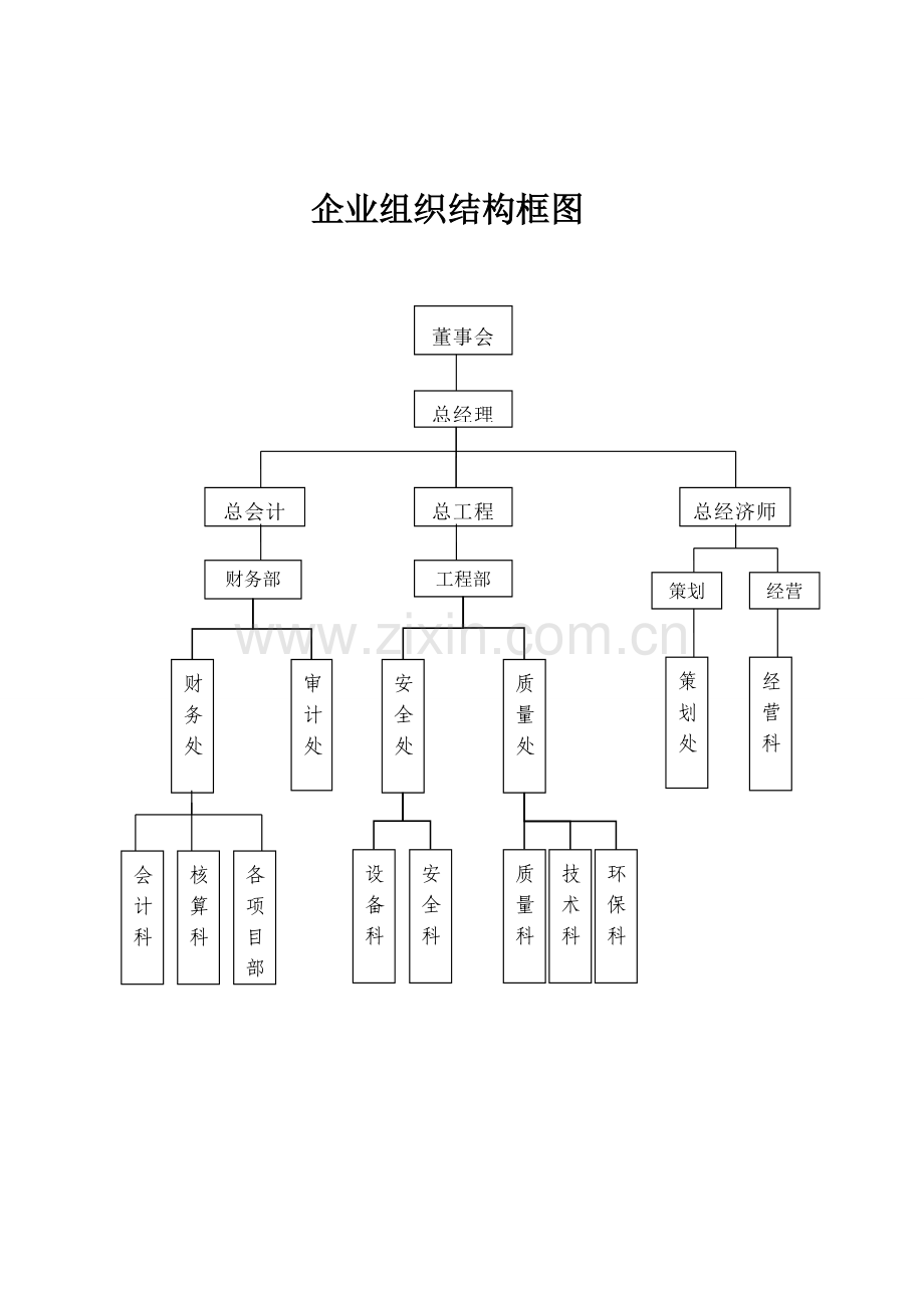 建筑业企业组织机构框图.doc_第1页