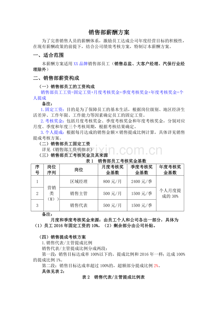 销售部薪酬激励方案.doc_第1页