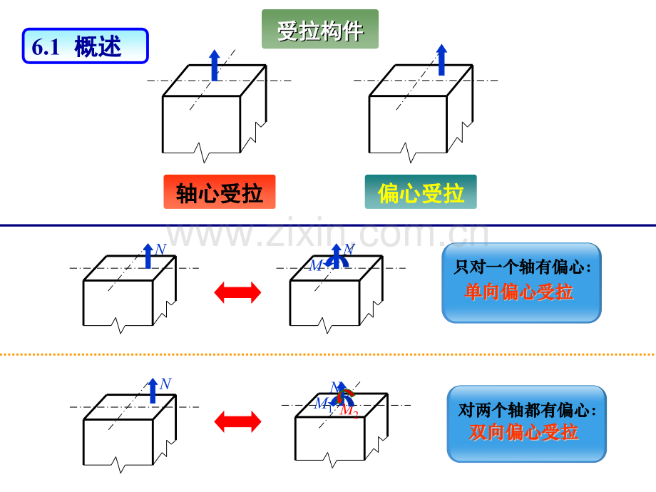 钢筋混凝土受拉构件计算.pptx_第1页