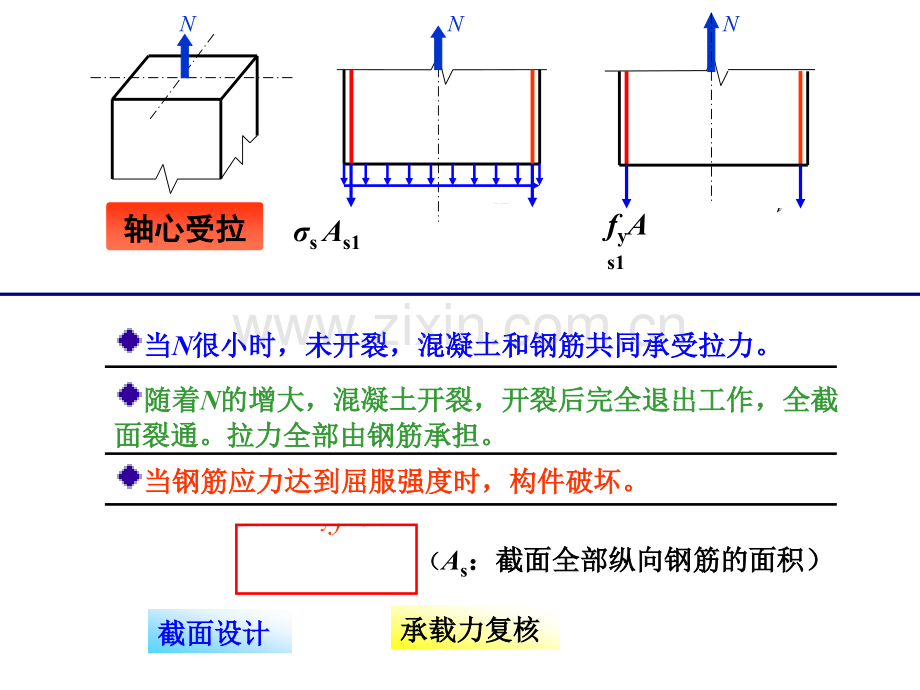 钢筋混凝土受拉构件计算.pptx_第2页