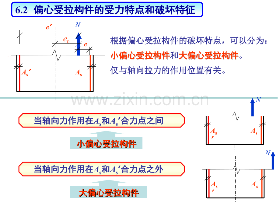 钢筋混凝土受拉构件计算.pptx_第3页