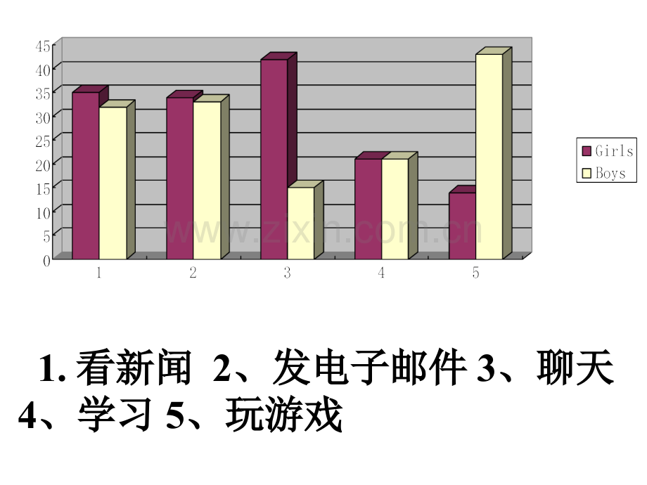 高三英语作文—图表作文的写作.pptx_第2页