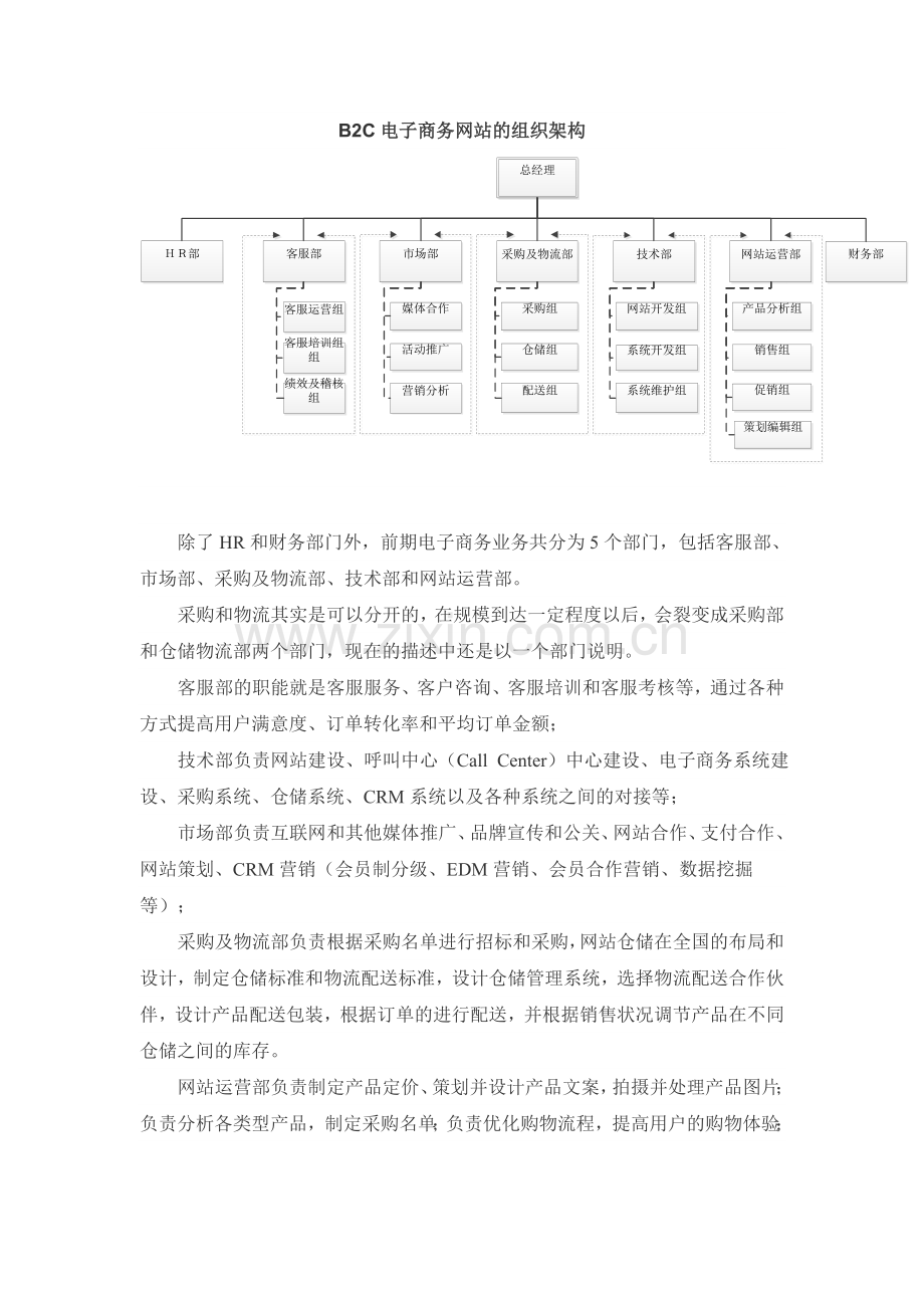 B2C电子商务网站的组织架构.doc_第1页