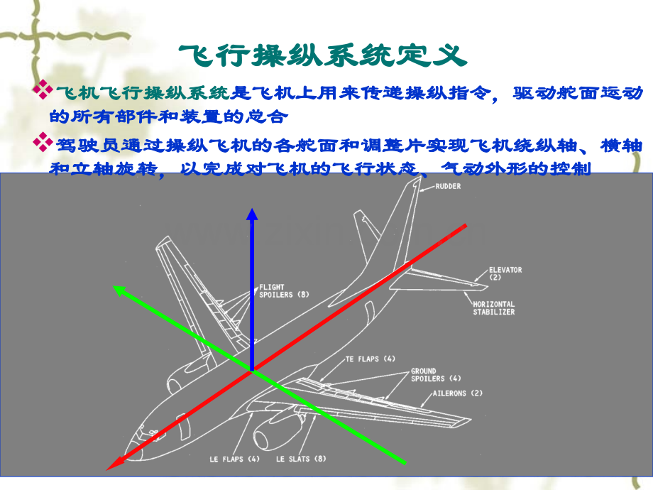 飞行操纵----飞机结构与系统.pptx_第3页