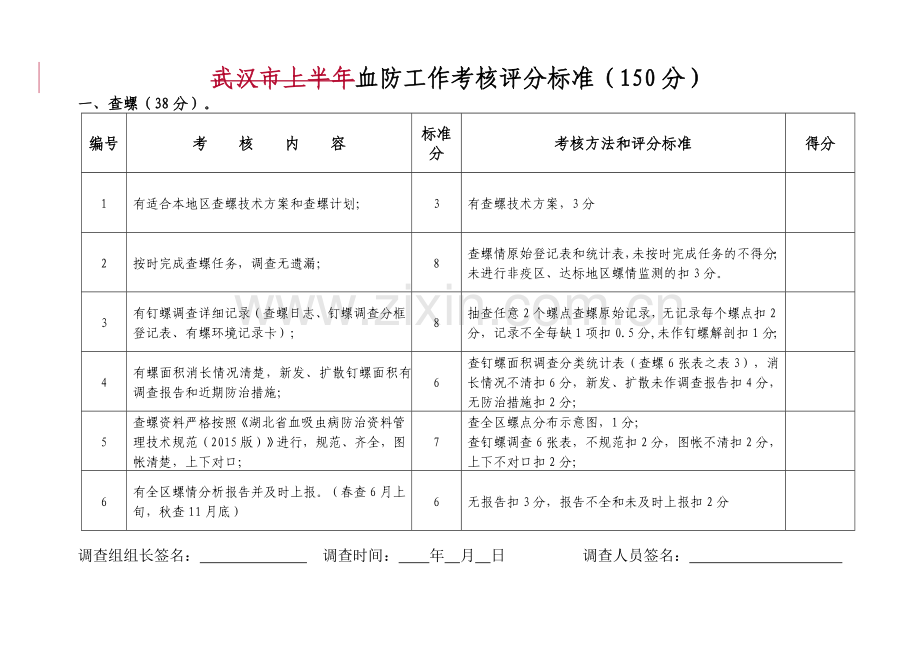 血防工作考核评分标准150分.doc_第1页