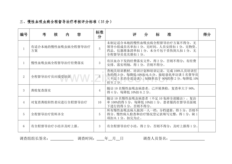 血防工作考核评分标准150分.doc_第3页