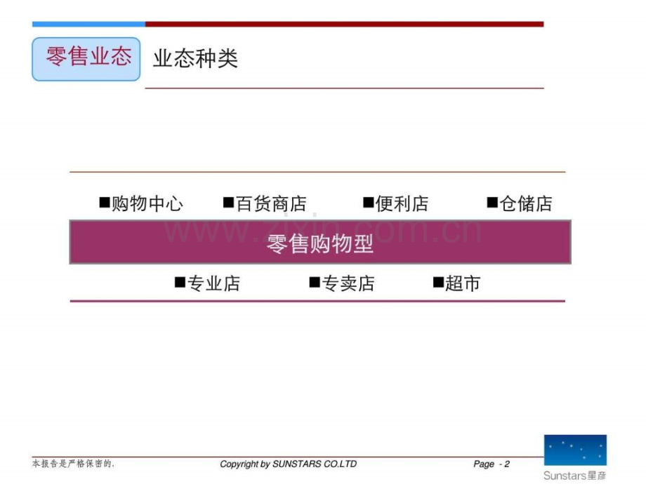 商业地产业态标准新.pptx_第2页