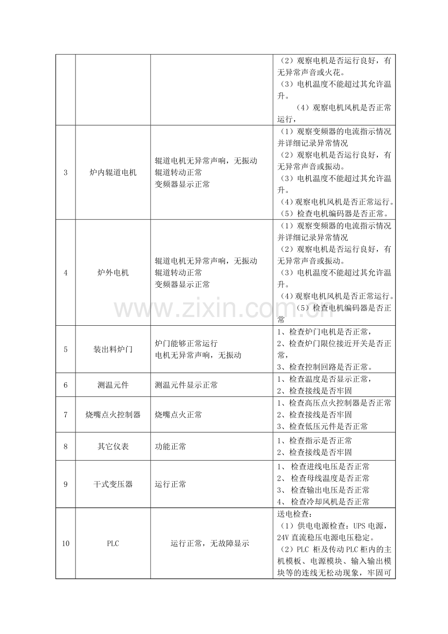 热处理炉点检维护手册.doc_第2页