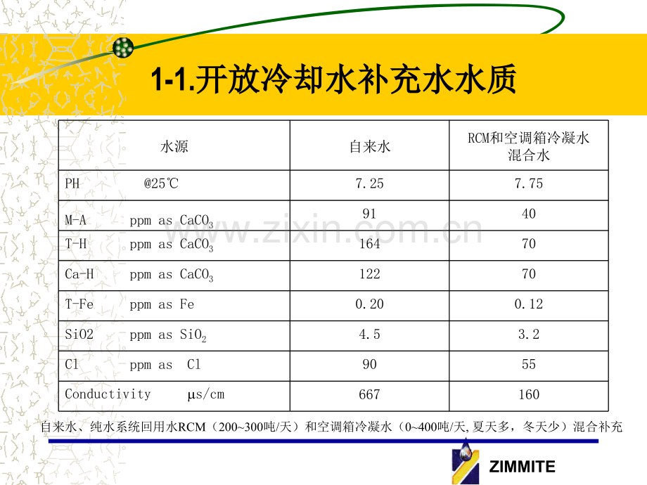 企业管理水处理培训.pptx_第2页