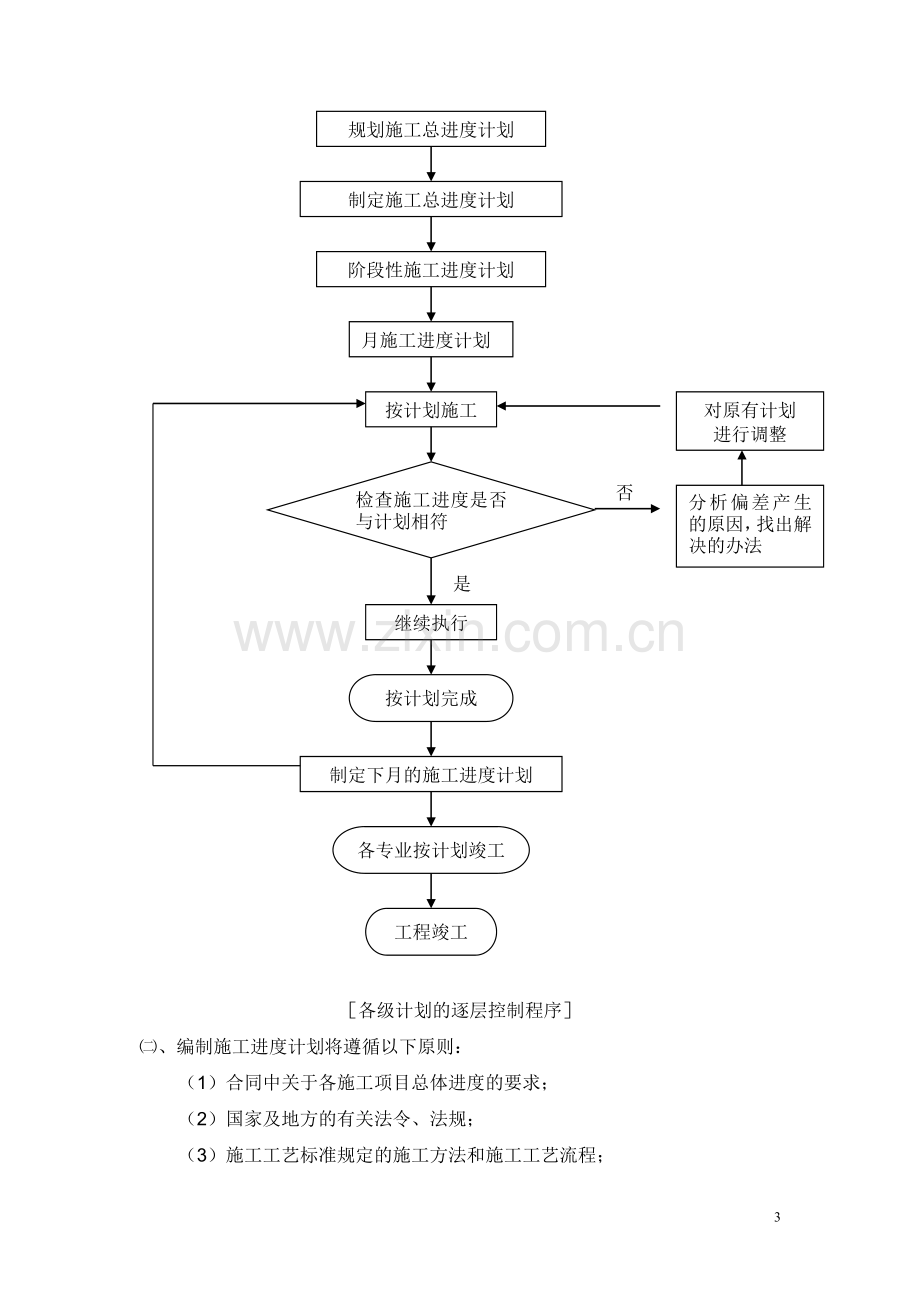 施工进度计划与措施.doc_第3页