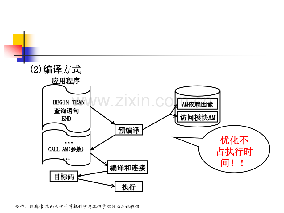 第6-查询处理和优化.pptx_第3页