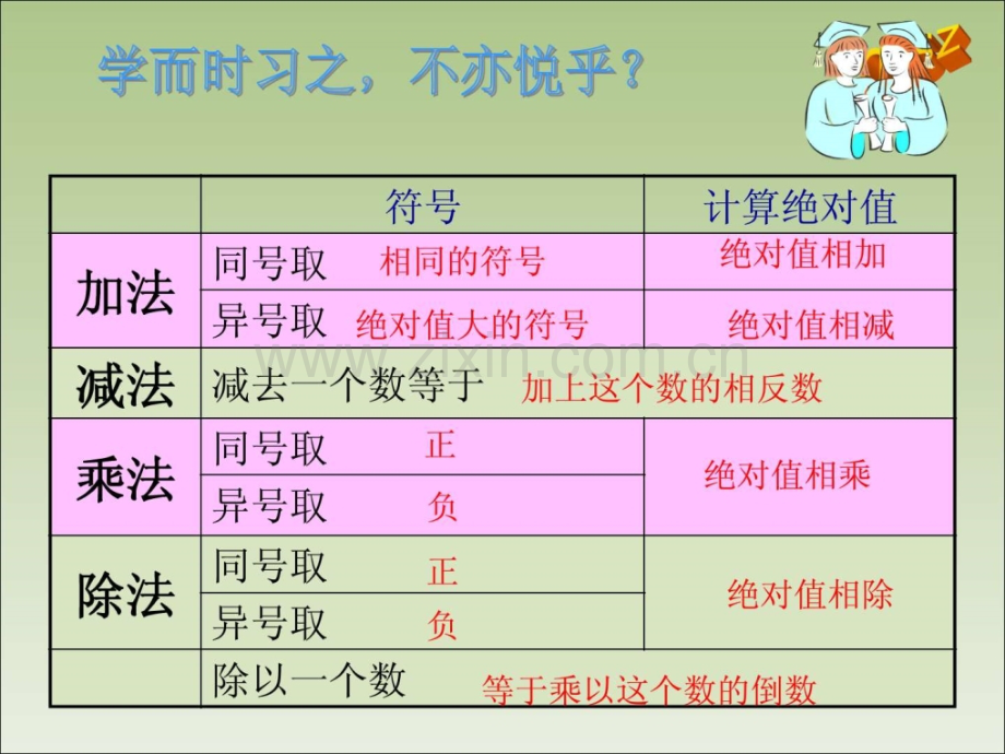 七年级数学上有理数的混合运算华东师大版图文.pptx_第3页