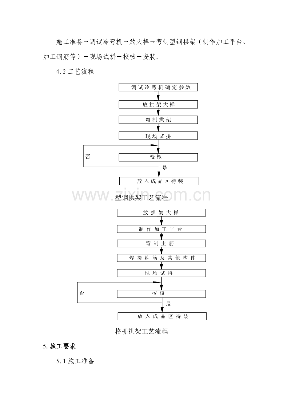 格栅型钢拱架加工作业指导书.doc_第2页