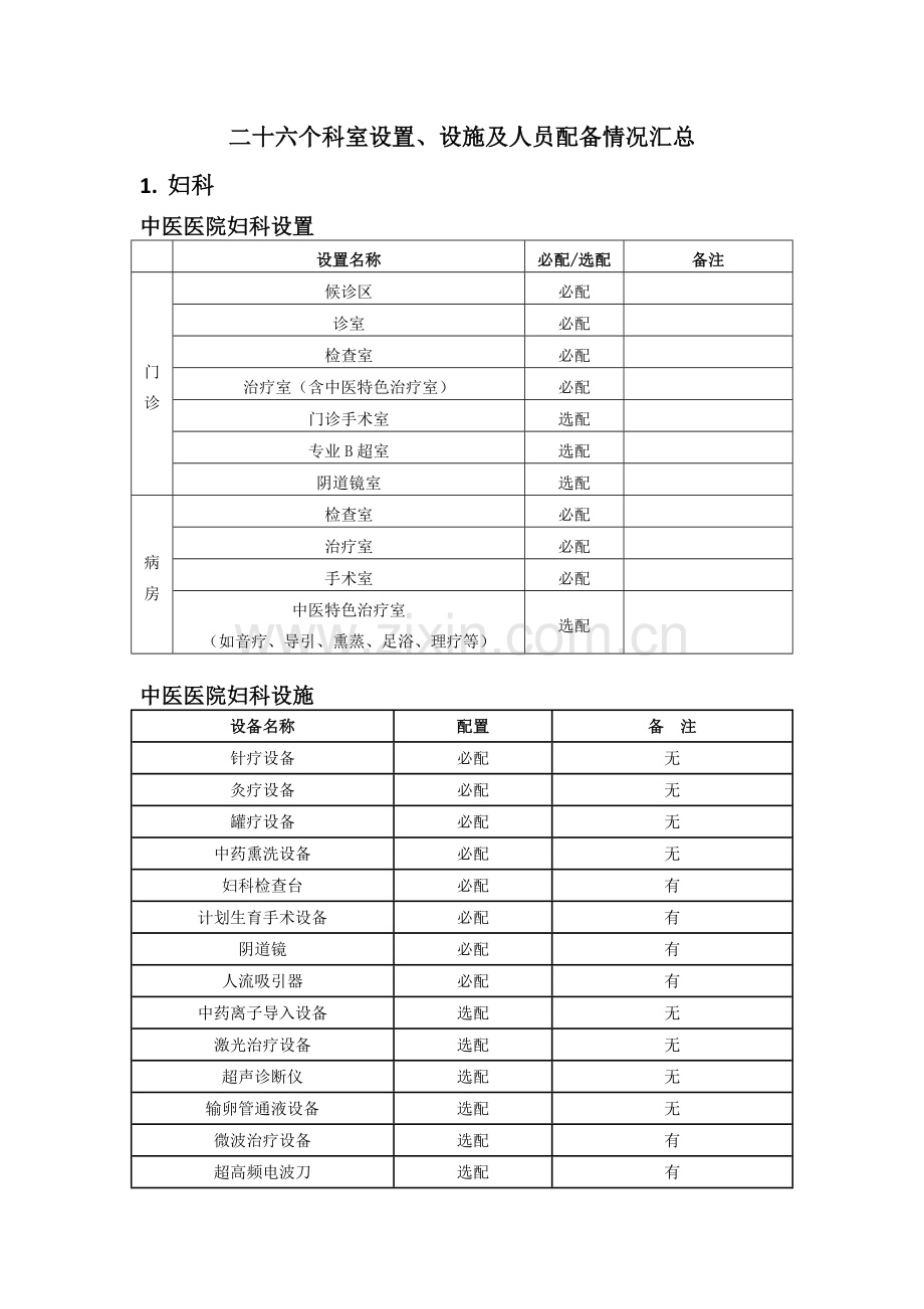 26个科室建设指南.docx_第1页