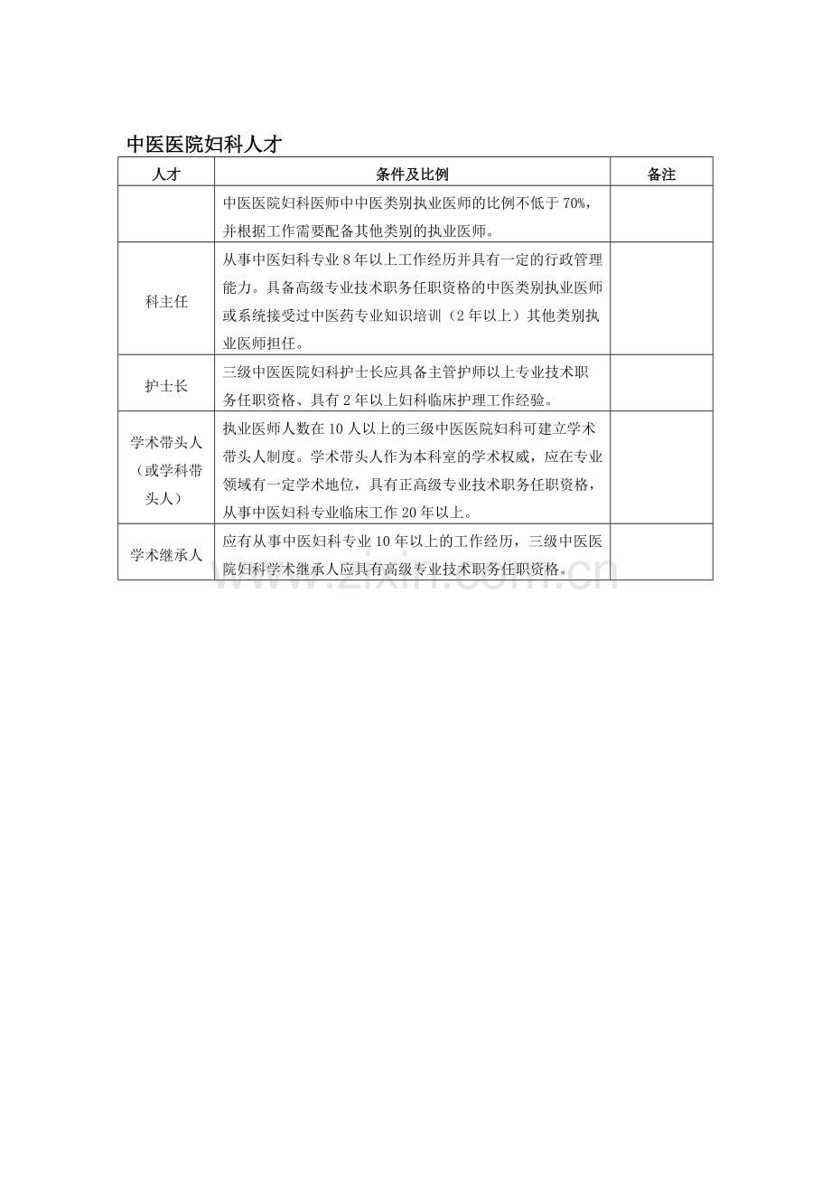 26个科室建设指南.docx_第2页