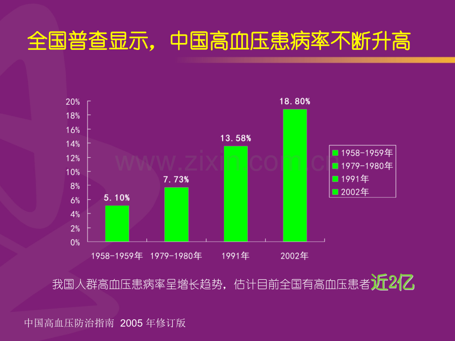 高血压的联合治疗与社区管理.pptx_第3页