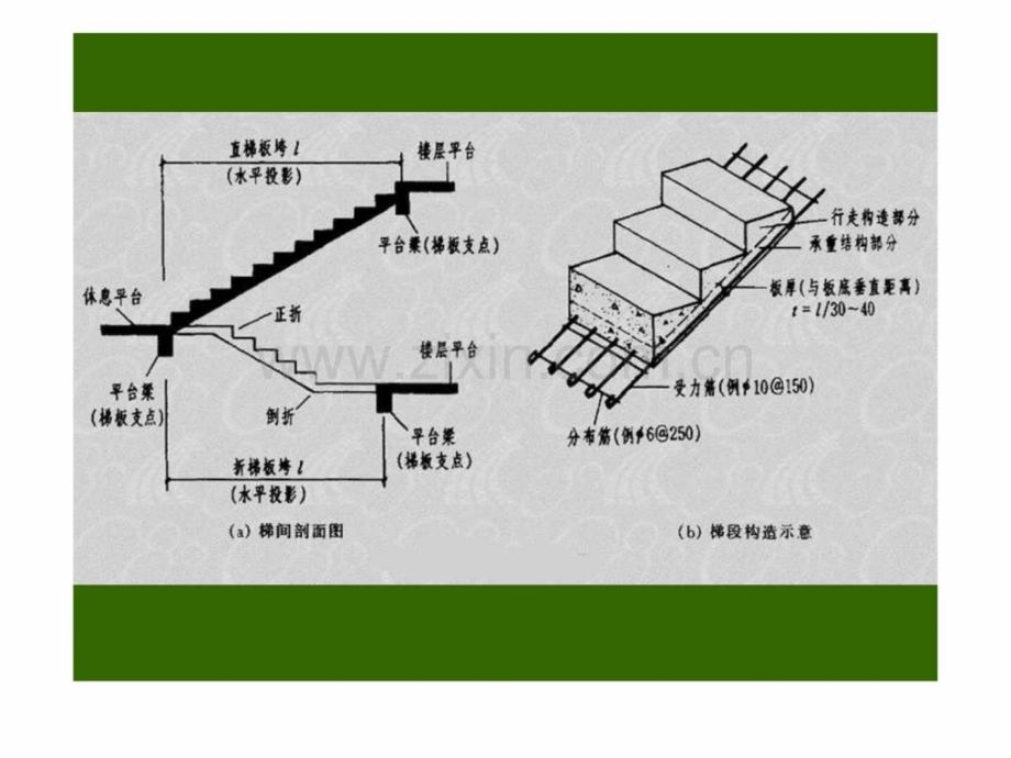 钢筋混凝土楼梯构造.pptx_第3页