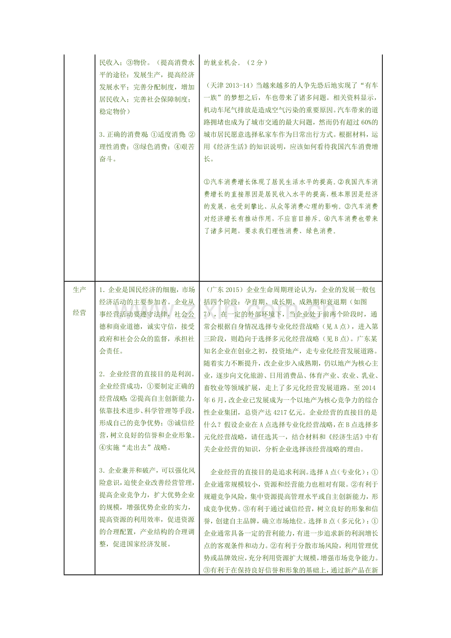 高中经济生活主观题知识归纳及高考例题.doc_第2页