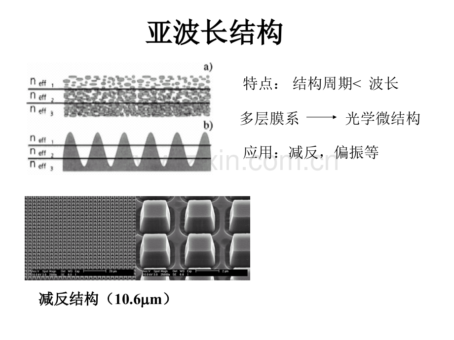 亚波长结构和光子晶体.pptx_第2页