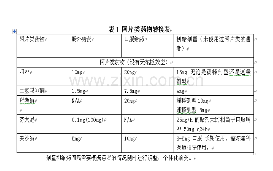 阿片不良反应处理.pptx_第2页