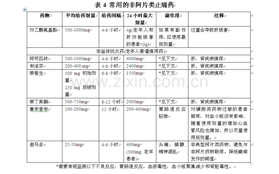 阿片不良反应处理.pptx_第3页